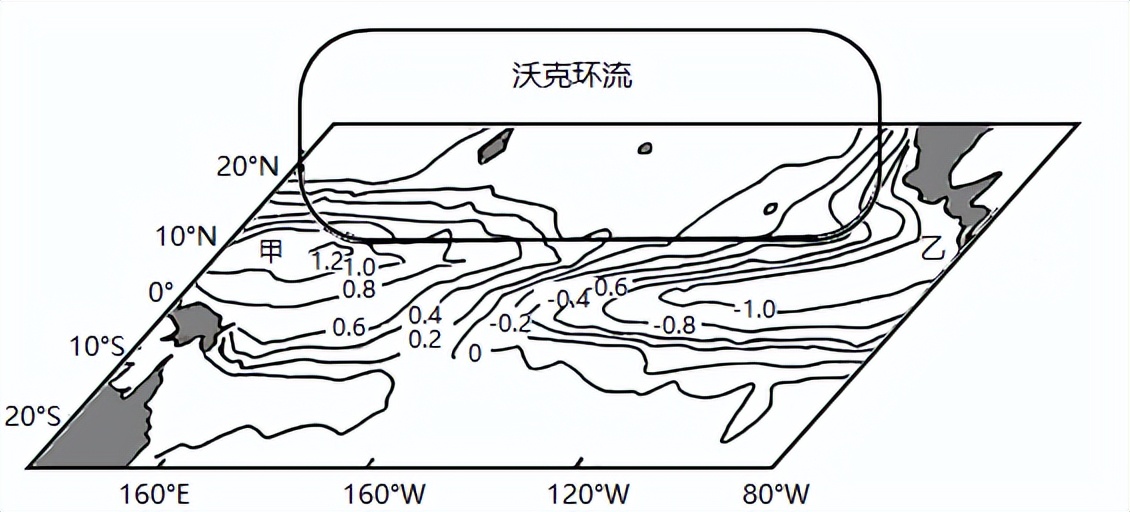 备战2023年高考地理一轮复习考点-16海水的性质和海-气相互作用