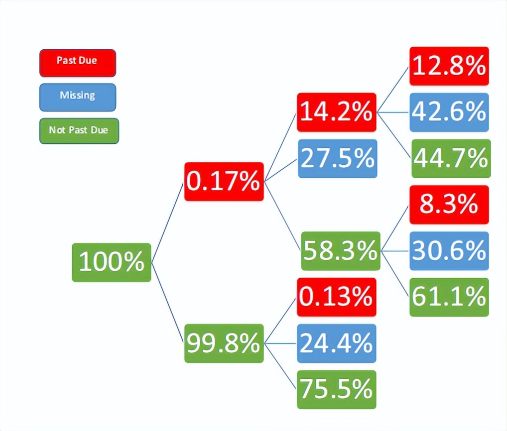 前沿速递｜外币*款贷**和信贷风险：来自美国银行的证据