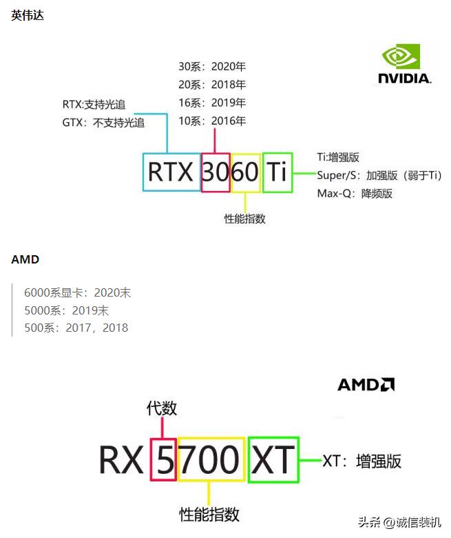组装3060ti显卡电脑配置,集成显卡的组装配置