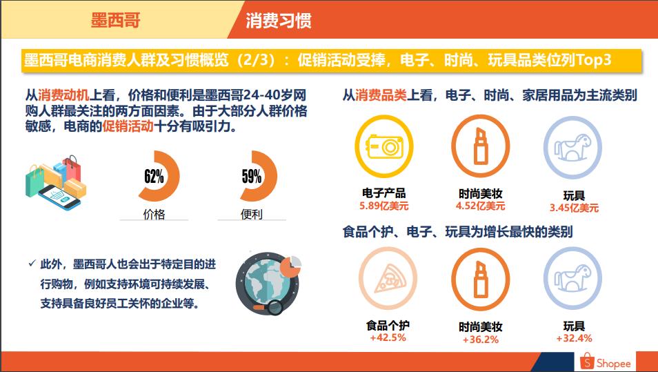 电商市场规模及增长趋势,电商国际市场占有率