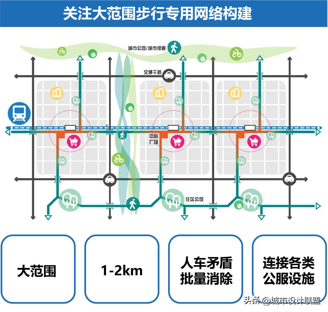 韩国经验启示,韩国首都地铁规划
