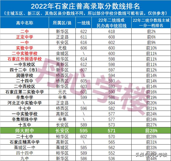 石家庄四室房学区房,石家庄四所师大附小