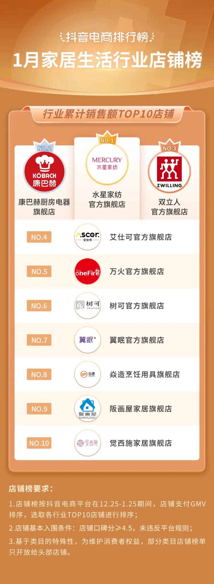 抖音电商排行榜前十名年货节,抖音电商年货热卖榜