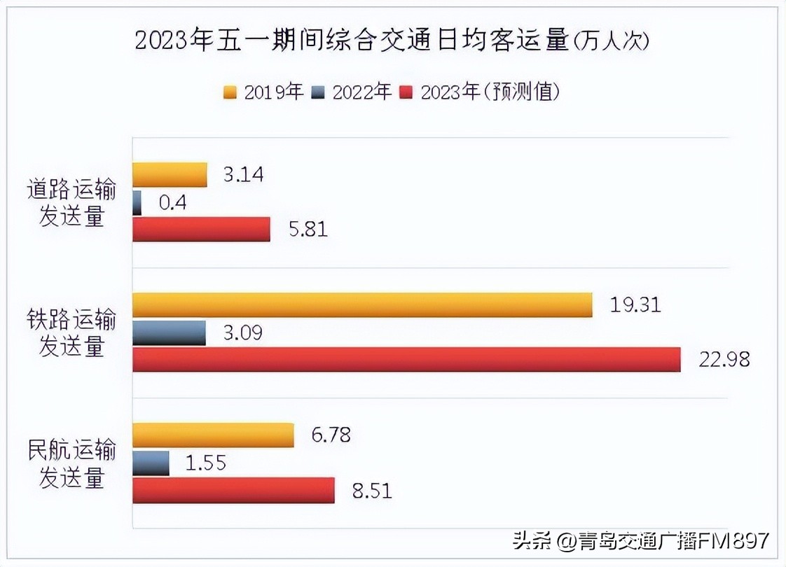 青岛开发区春节交通安全出行提示,青岛假期交通安全提示