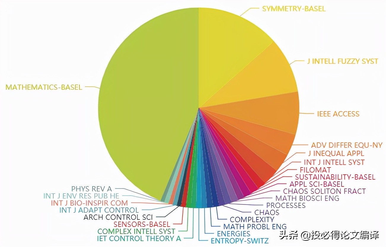 姣曚笟绁炲垔ssci,姣曚笟绁炲垔