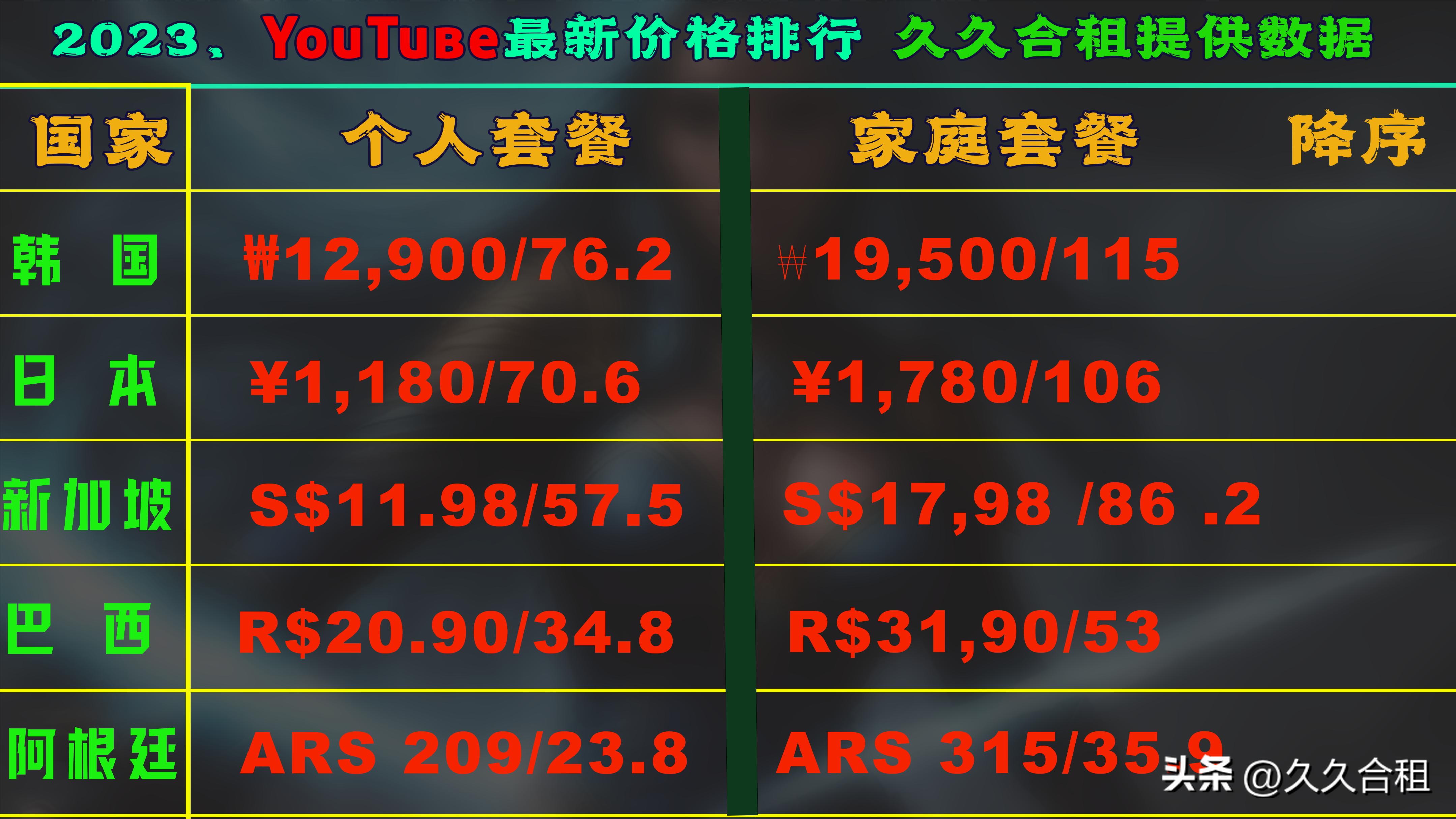 youtubepremium,youtubepremium价格