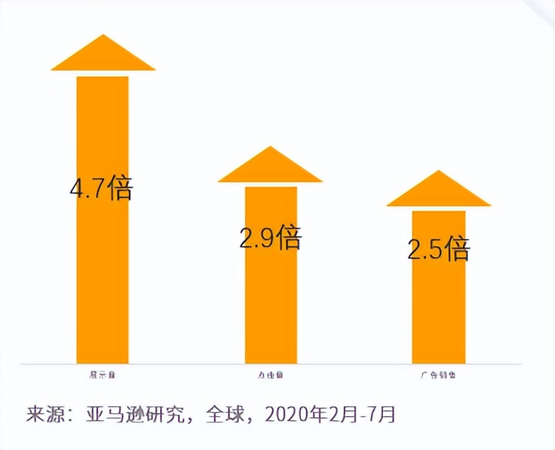 不同尺寸变体需要分开打广告吗,亚马逊多变体广告打法