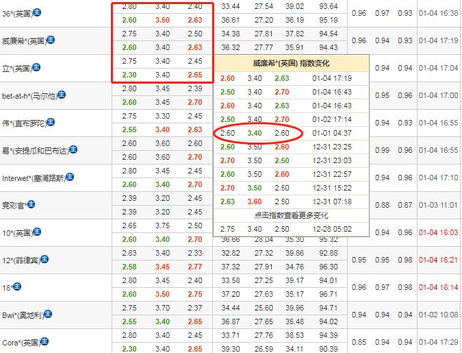 曼城vs西汉姆联竞彩推荐,热刺vs利兹联4:3竞彩