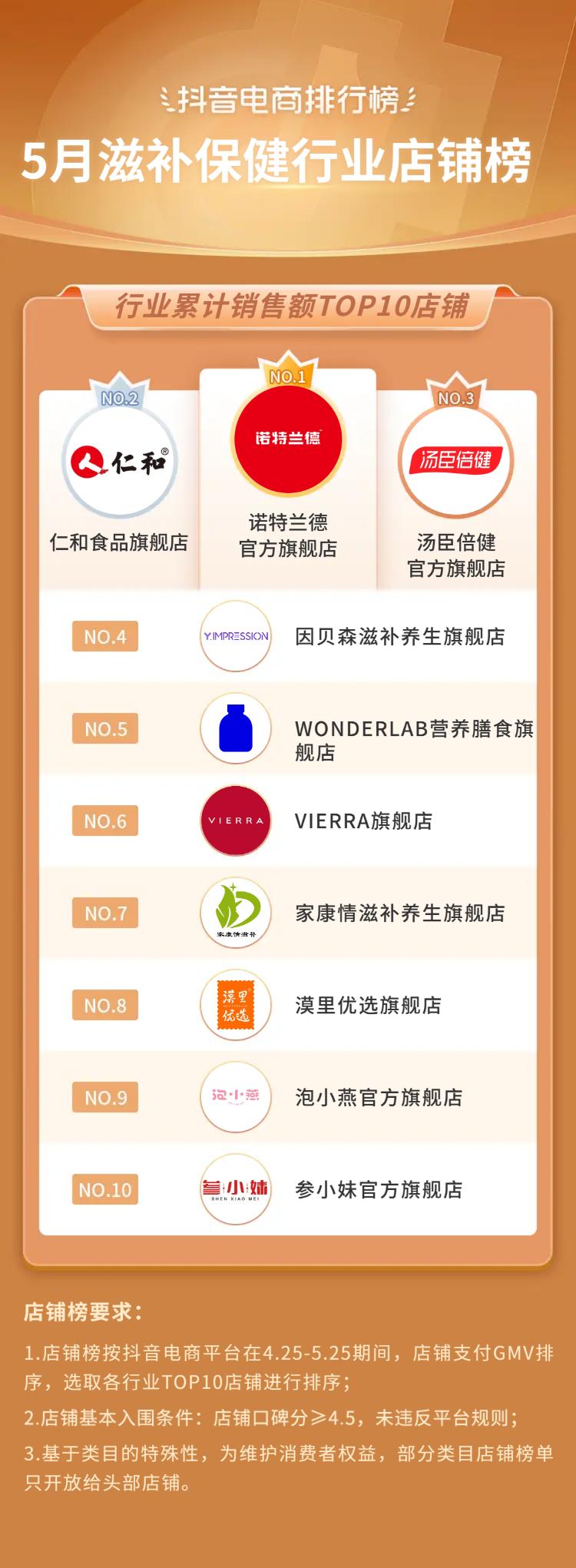 抖音电商都有哪些品类,抖音电商如何选好品类呢