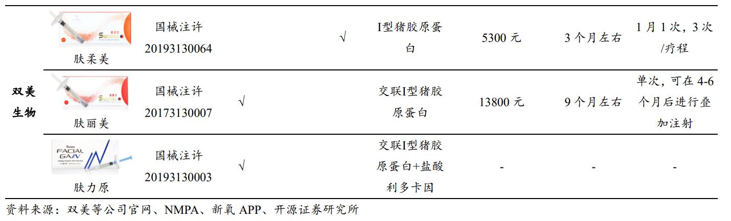 鑳跺師铔嬬櫧鍥藉唴宸蹭笂甯傜殑鍏,鑳跺師铔嬬櫧鑳藉惁鎴愪负璺ㄨ秺鍛ㄦ湡鍘熸枡
