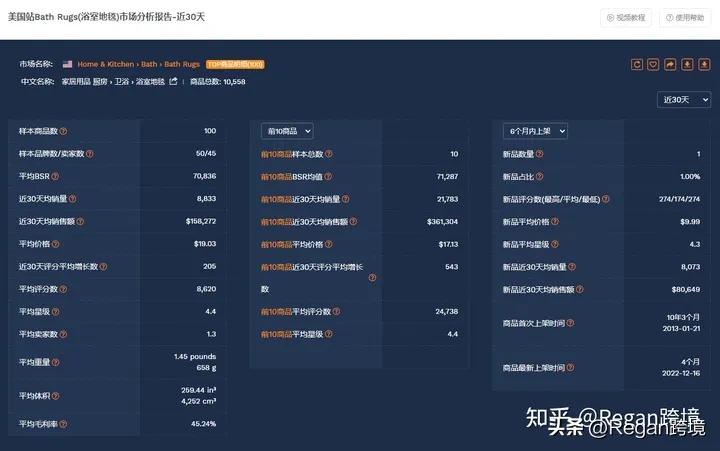 亚马逊跨境电商如何打造爆款,亚马逊爆款排行榜2020