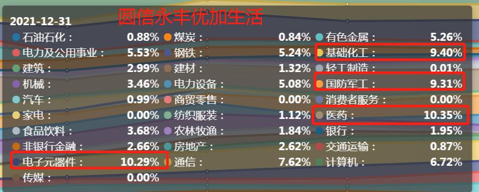 目前仓位多少合适？买沪深300还是中证500？新基建基金怎么买？