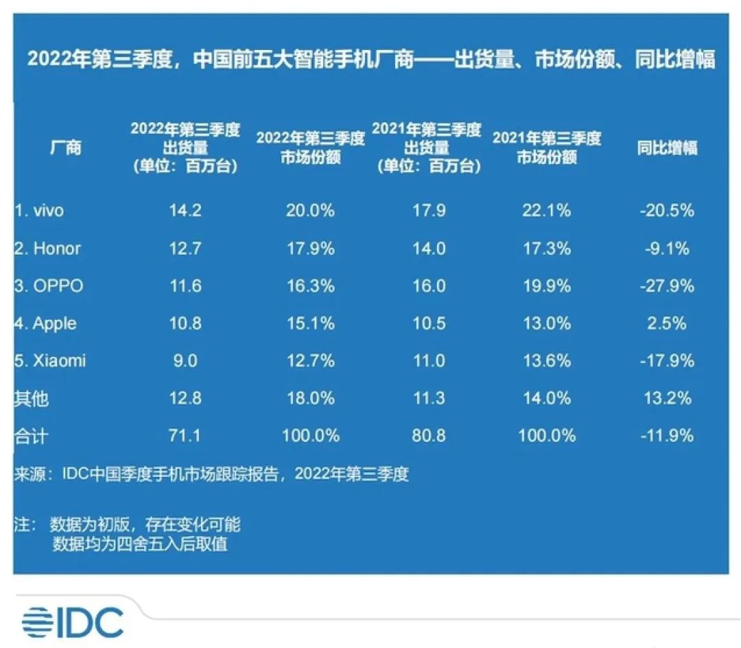2019年国内手机市场盘点,2016年手机市场报告
