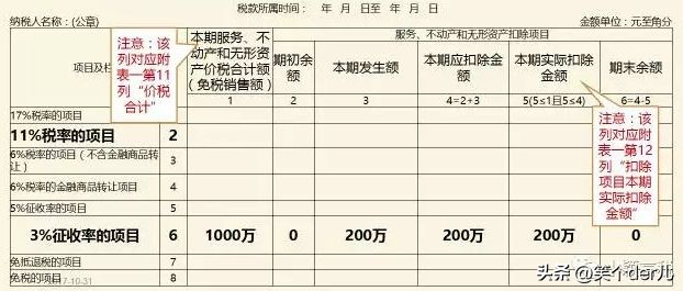 物业外包跟劳务派遣外包有啥区别,劳务外包与人力资源外包的区别