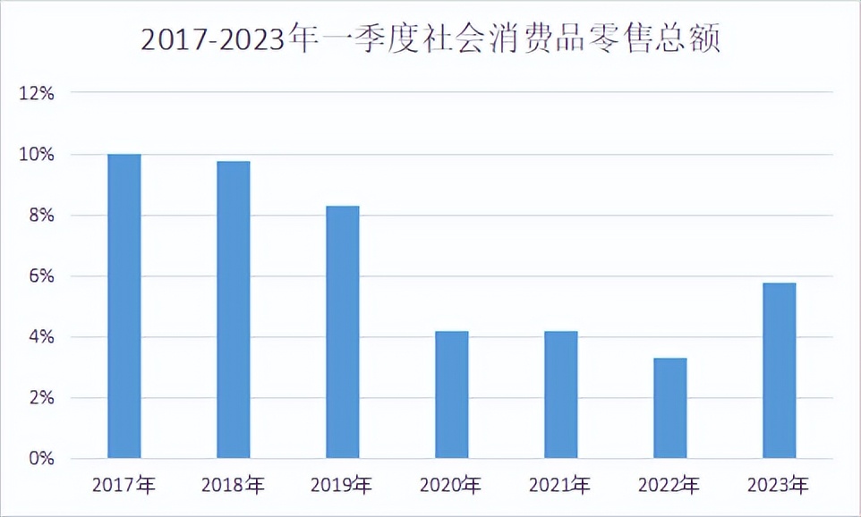 中国四月份贸易顺差增长,2022年1-4月贸易顺差