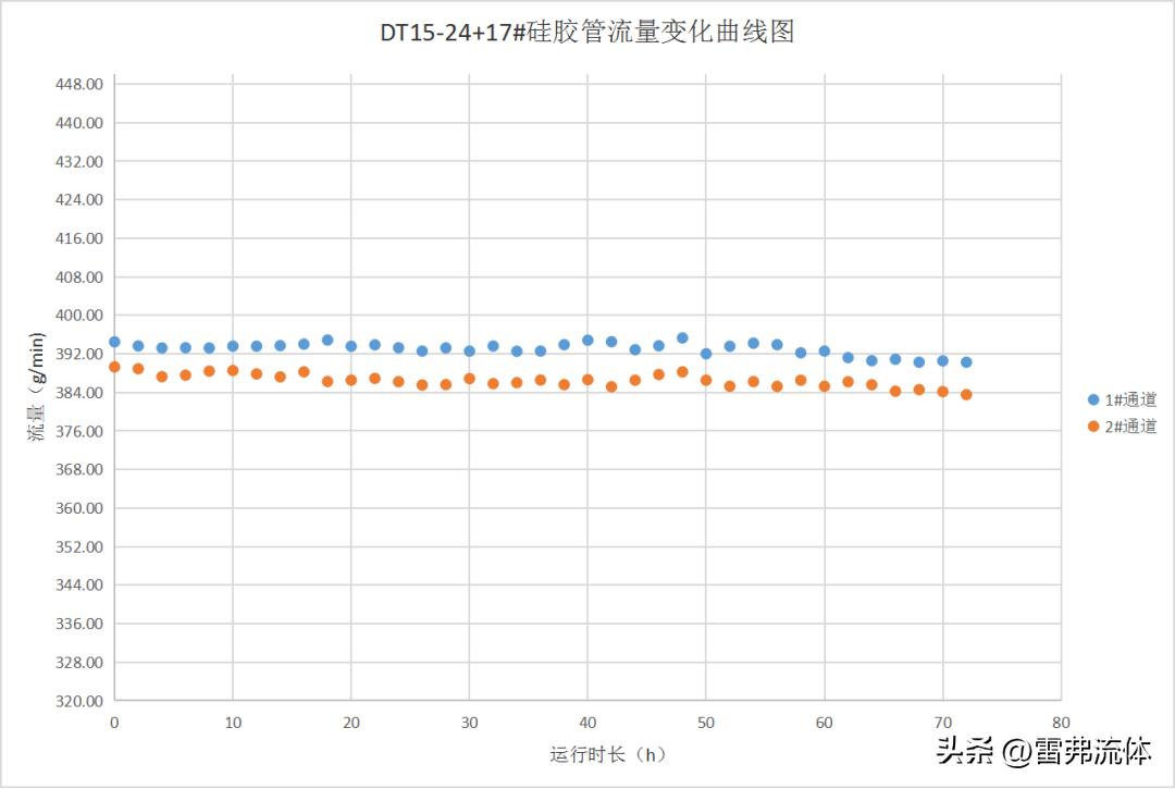 雷弗蠕动泵,雷弗蠕动泵bt600f-ce