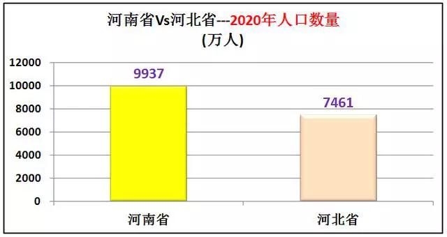 河北综合实力和河南综合实力,河北和河南哪个实力更强