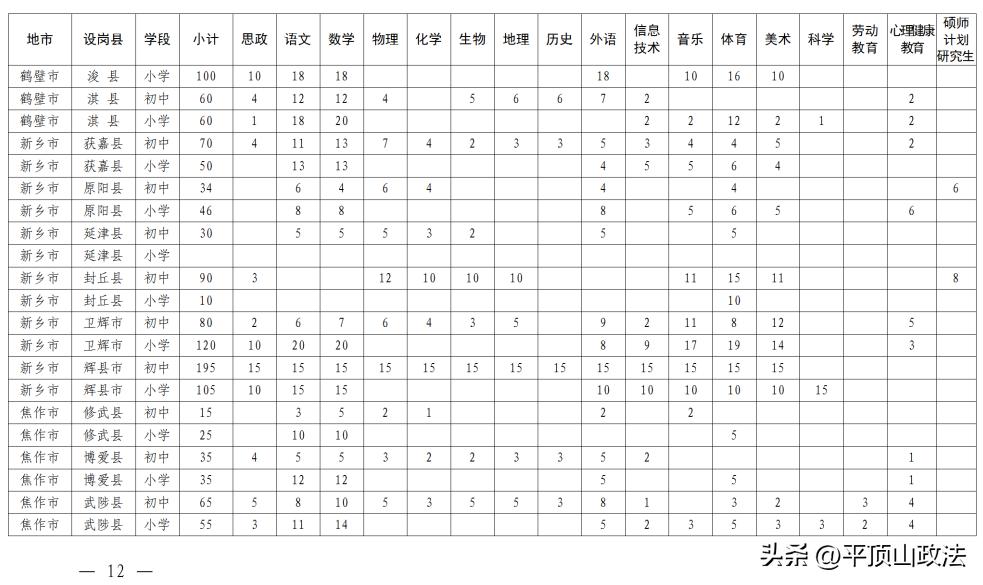 2020特岗教师招聘公告,特岗教师招聘报名人数