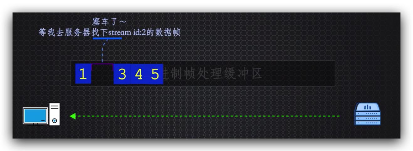 传说中的http,http的现行版本