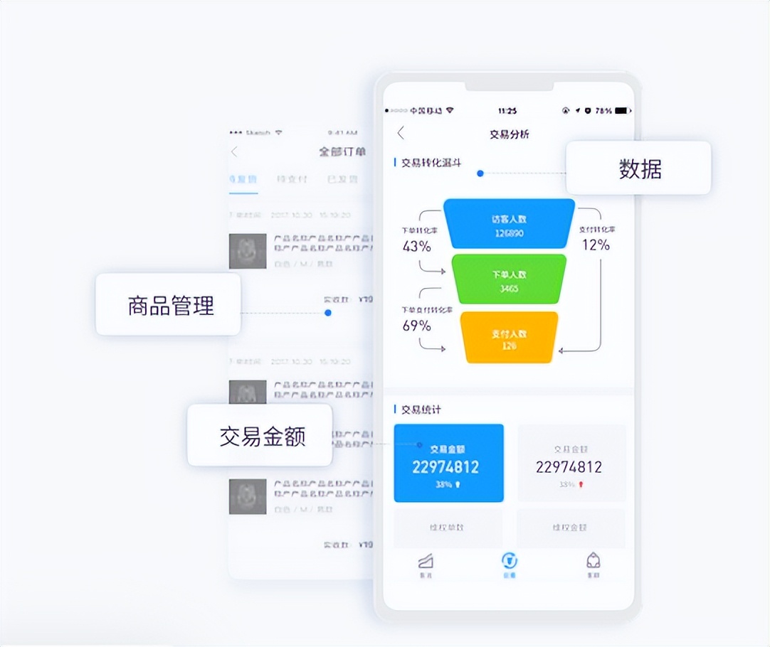 小程序b2b商城需要什么,b2b订货商城功能