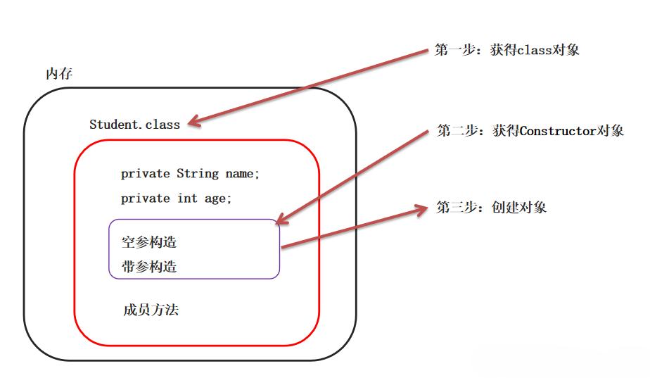 java菜鸟教程多线程,java小白到架构师学习