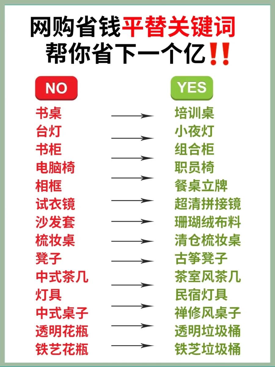 100个网购关键词省钱盲盒,网购平替省钱关键词