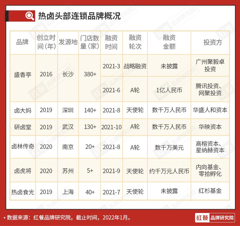 2022年最有竞争力的餐饮赛道,年轻人的餐饮新赛道