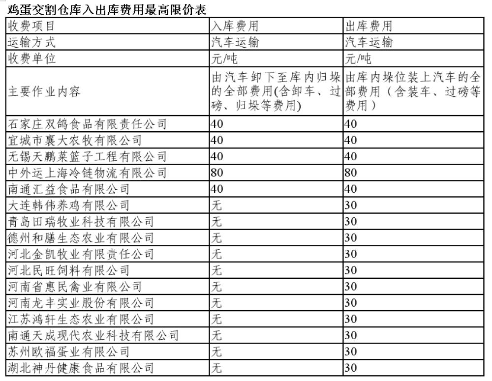 鸡蛋期货操作建议,鸡蛋期货基础知识