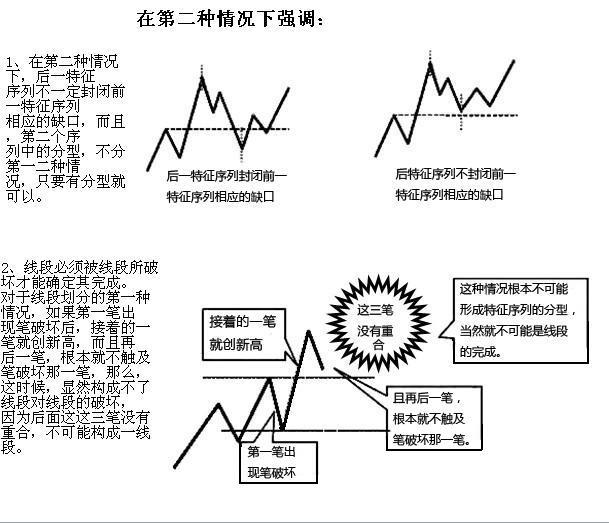 缠论线段练习题,缠论线段