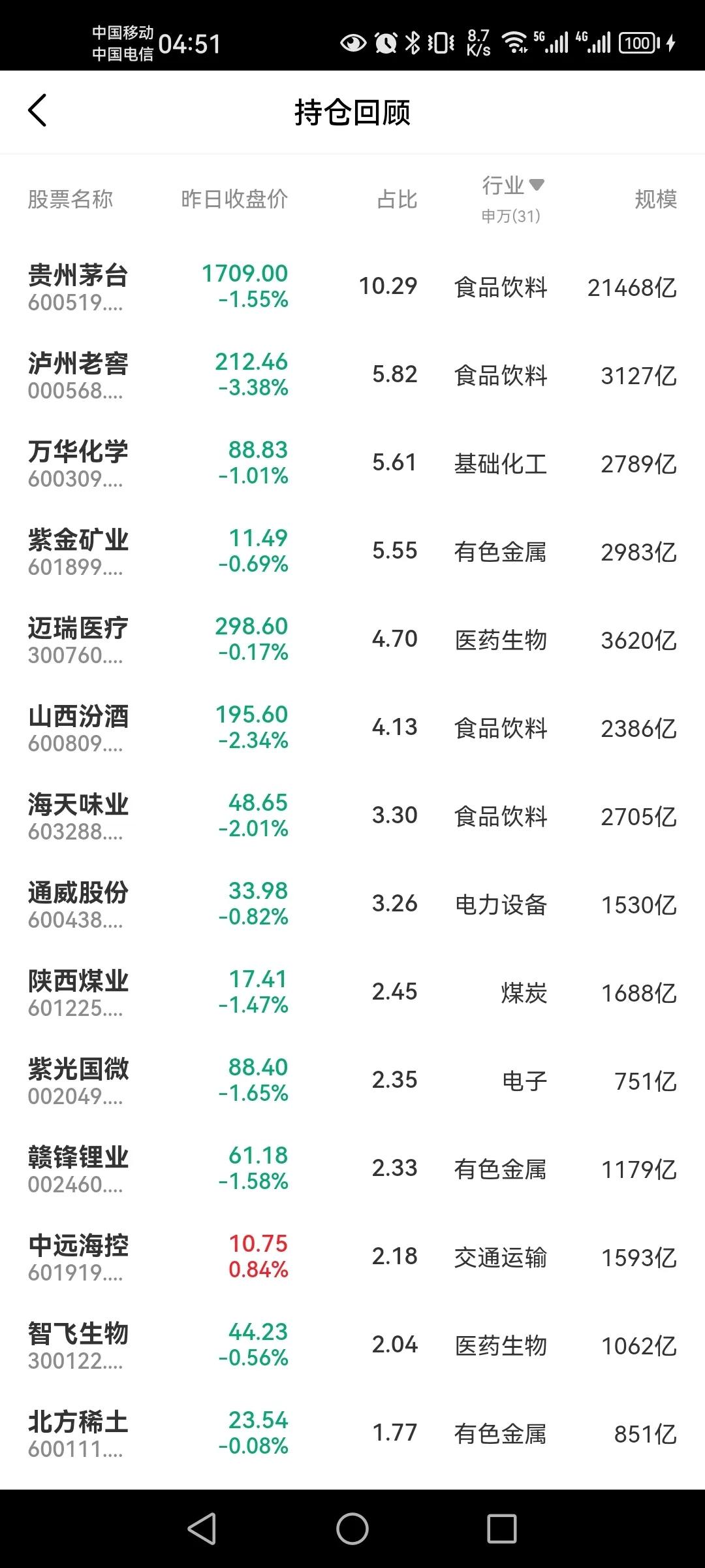 价值型投资策略,绩优价值投资