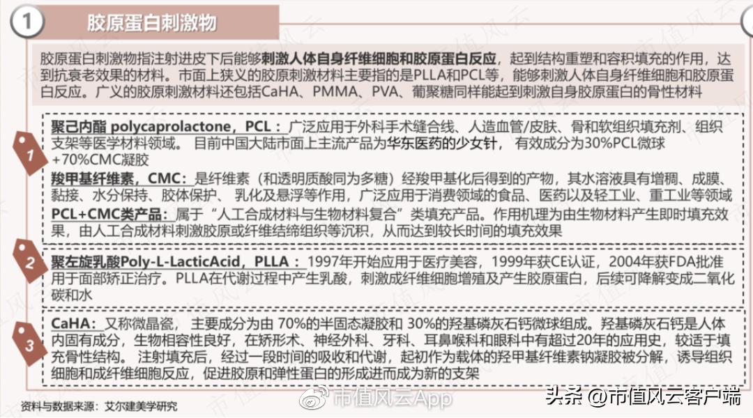 爱美客注射胶原蛋白,爱美客二度冲刺