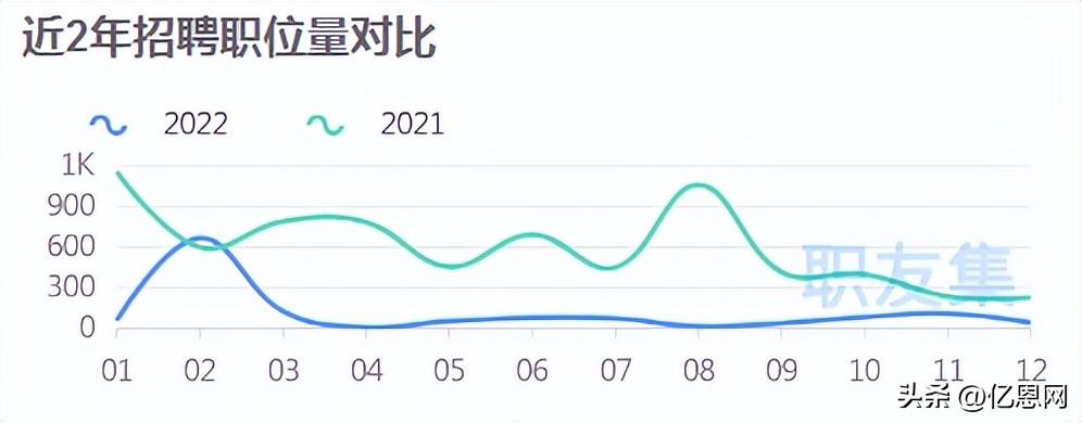 深圳亚马逊运营招聘无英语要求,找亚马逊运营工作深圳