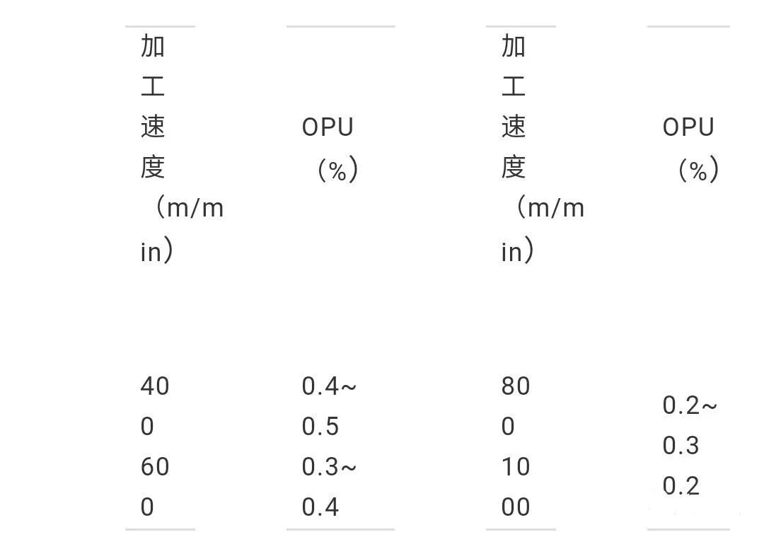 涤纶布染布前除油工艺,涤纶面料染色前处理流程