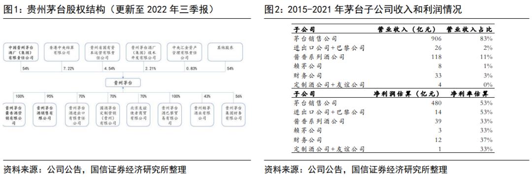 渠道变革的破局,茅台的渠道现状