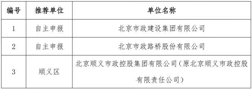 顺义区市政控股集团,顺义市政控股集团有几个下属单位