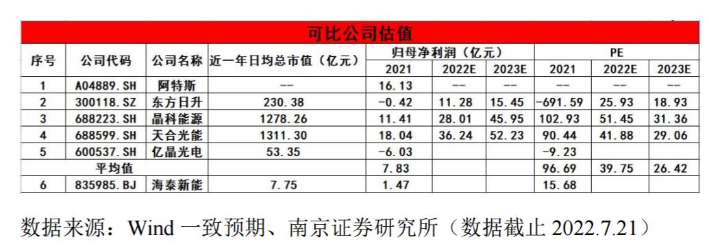 海泰光伏新能源,海泰新能是光伏组件代工厂吗