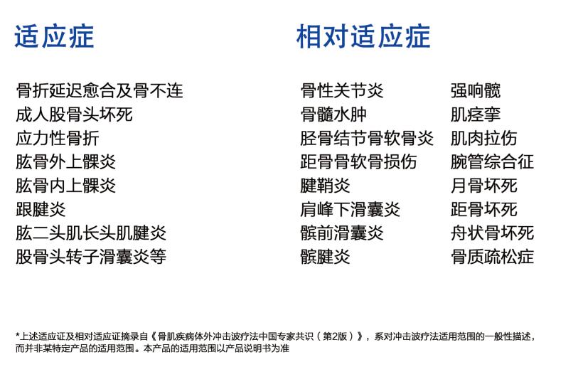在做冲击波治疗前可以打封闭吗,冲击波治疗网球肘有效吗