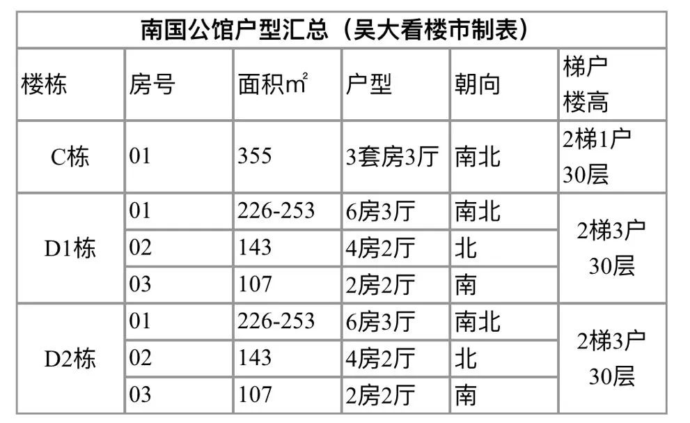 珠江新城保姆级看房指南,广州珠江新城家政保姆