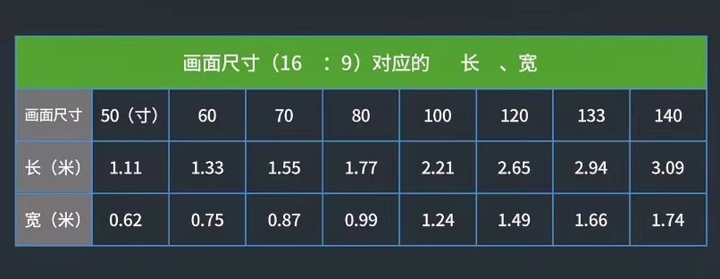 投影仪的真实亮度跟流明怎么选择,家用投影仪亮度多少流明好