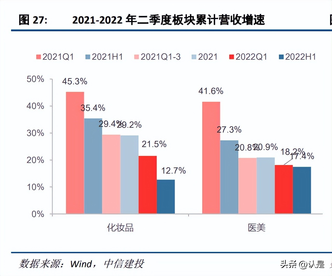 社会服务的行业,社会服务行业前景怎么样