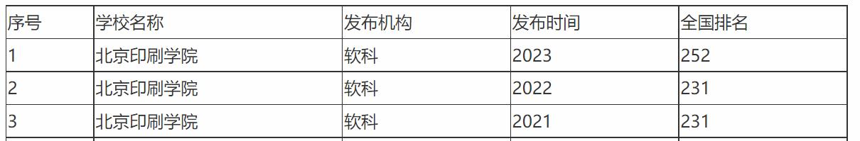 亚洲唯一一所印刷类高校北京印刷学院即将更名？官方消息来了