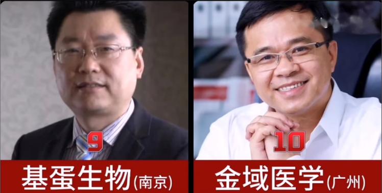 十家核酸公司,世界知名核酸公司