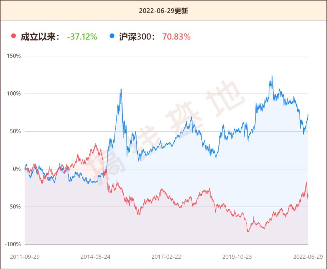 石油基金有哪些风险,石油基金大跌原因有哪些