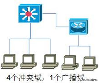 组网技术和组网方案,组网技术与网络管理