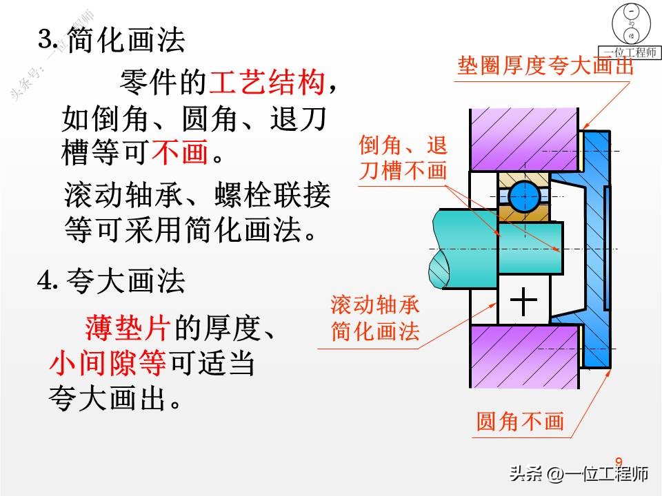 装配图四个技术参数,装配图的正确画法