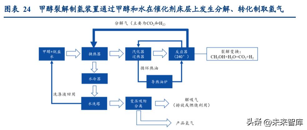 氢能源行业深度报告：起于青萍之末，似将百花齐放