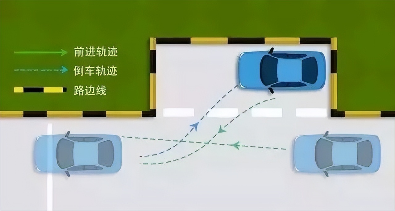 科目二考试的绝密技巧及注意事项,科目二考试诀窍助你快速通过