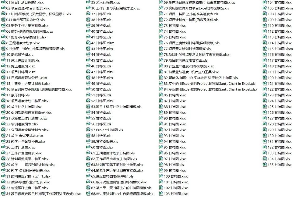 和甘特图类似的项目管理工具,项目管理工具除了甘特图还有哪些