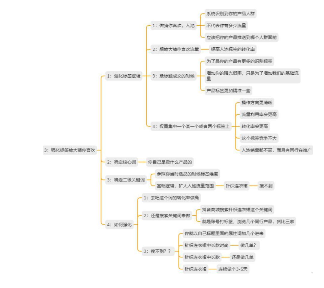 抖音小店运营思路与方法,抖音小店运营靠谱吗