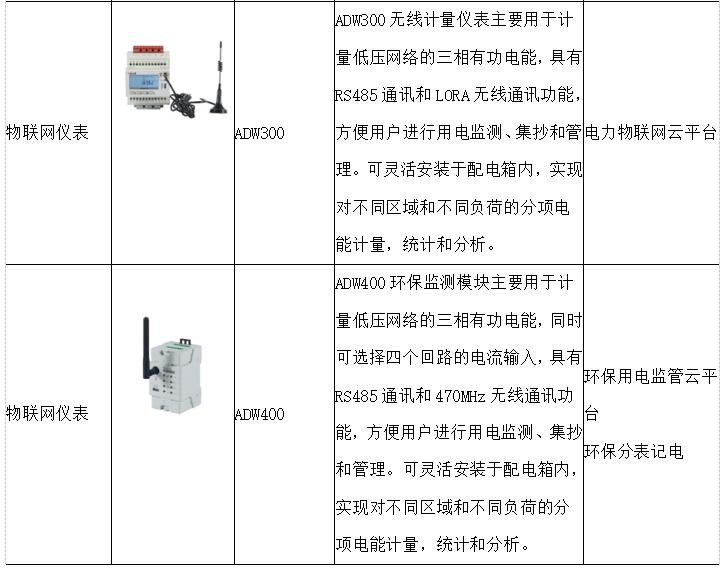 建设泛在电力物联网的实施路径,泛在电力物联网下的综合能源服务